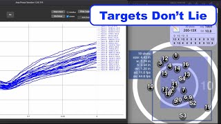 AMP Press graph vs. velocities vs. target results