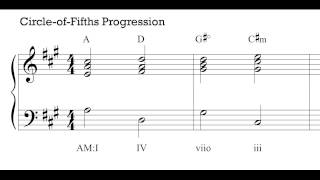 Music Theory 1 - Video 20: Harmonic Sequence.