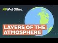 What are the layers of the atmosphere?