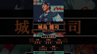 【プロ野球】1994年ドラフト指名選手を振り返る ーダイエー編ー　#shorts