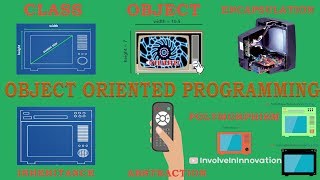 Object oriented programming explained with real world examples in Java