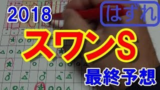 スワンステークス　2018　最終予想　【競馬予想】