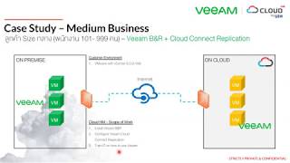 Veeam Webinar: สำรองข้อมูลสู่ภายนอกองค์กรด้วย Unified Cloud Mobility Powered by Veeam and Cloud HM