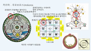 당신이 미륵불입니다 020  - 무상無常/무아無我법의 약으로 음기를 소멸시켜 청정한 뒤에 상락아정常樂我淨법의 약을 먹어야 마귀魔鬼가 되지 않는다.