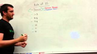 Rule of 3's: Location of Spinous Processes