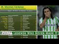 7 Football Manager Legends Who Never Made It