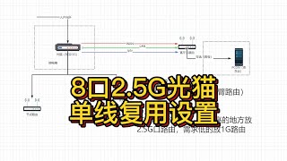 8口2.5G光猫VLAN单线复用设置，全屋升级2.5G