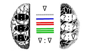 3 Minds Linked In 4 Ways. Consciousness in Body, Mind, Heart, Will