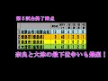 京阪神に続く関西の第4の県庁所在地はどこか？　和歌山市vs奈良市vs大津市vs徳島市