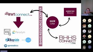 KV Core/BHHS Connect Essentials! 11/11/2024