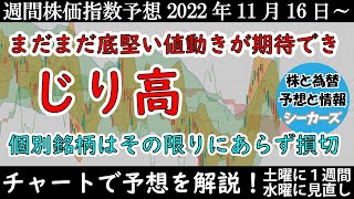 【日経平均・ダウ・ナスダックの予想】反落があってもまだ強気を維持できる相場環境【週間株価指数予想】