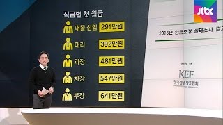 [팩트체크] 대졸 초임 평균 290만원?…어떻게 봐야 하나