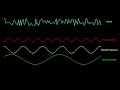 Denoise signal with FFT
