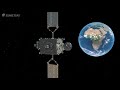 Meteosat Third Generation: Overview animation