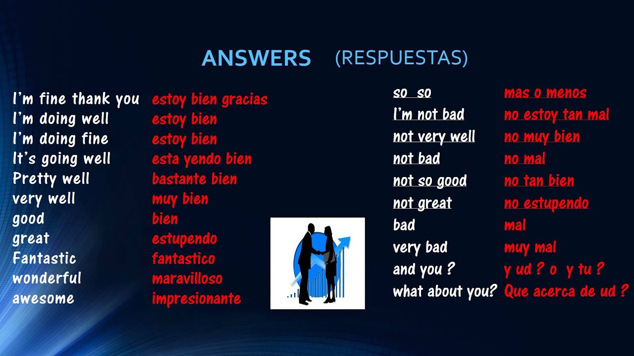 Ejemplos De Saludos Y Despedidas En Ingles - Opciones De Ejemplo