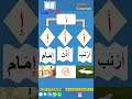 letter Alif - Arabic alphabet - Learn Arabic حرف الألف - الأبجدية العربية - تعلم اللغة العربية