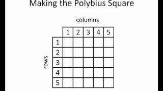 Math for Liberal Studies: Encoding a Message Using the Bifid Cipher
