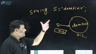 What is String in Java [Hindi]