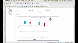 Creating Boxplot Using SPSS Chart Builder