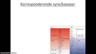 Syre og base styrke