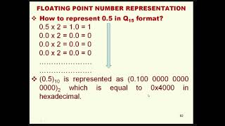 10. Representing Floating Point Numbers in Fixed Point Processors using Q15 Format