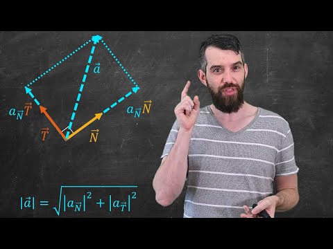 What is tangential component of acceleration?