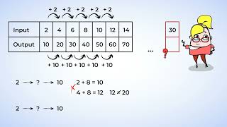 Graphing number patterns | Coordinate Plane | MightyOwl Math | 5th Grade