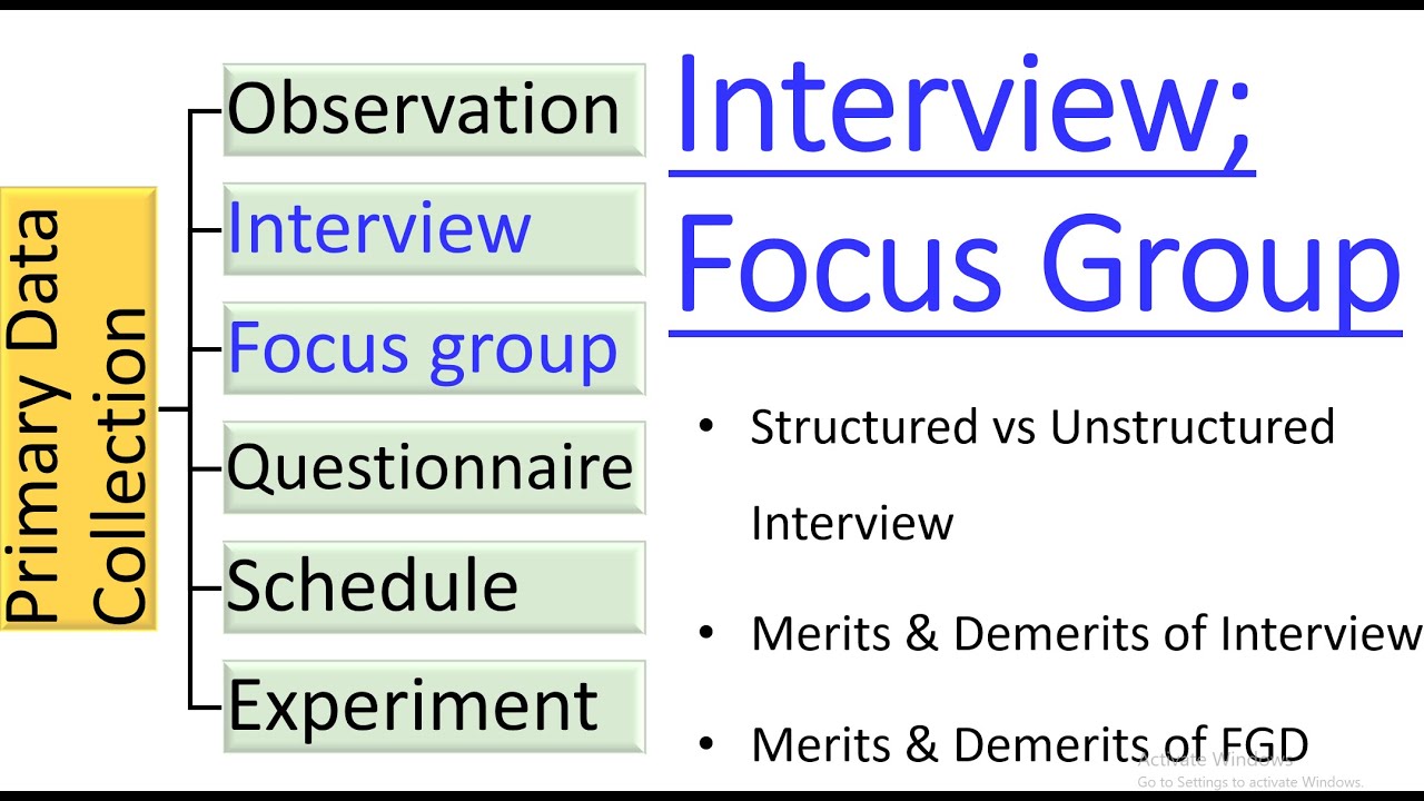 Focus Group Vs Individual Interview