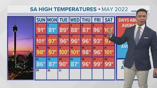 Summer-like heat continues in San Antonio