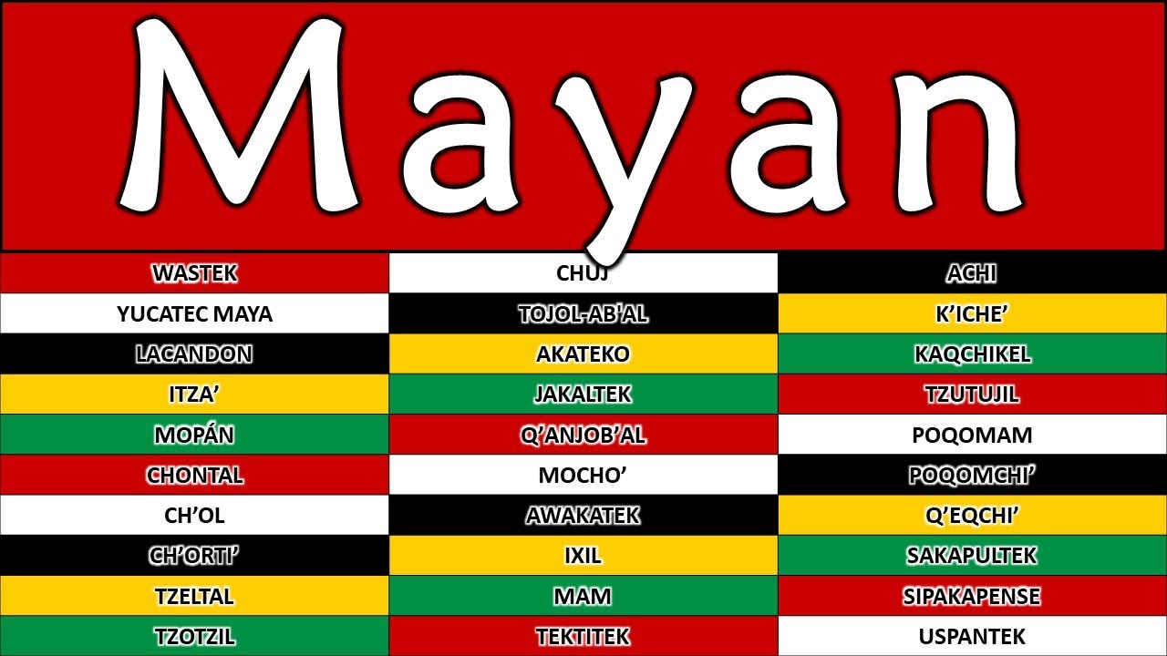 All Mayan Languages 30 Languages Youtube