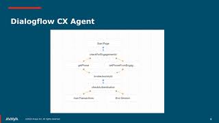 The Anatomy of an AXP / CCAI Integration