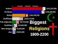 World Religions Ranking | Population Growth by Religion (1800-2200)