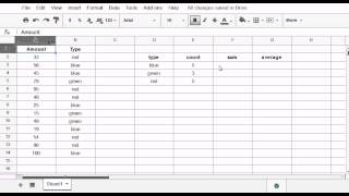 Google Sheets - SumIF, CountIF, AverageIF
