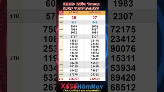 XSMT ngày 08/04/2026 - Trực Tiếp Xổ Số Miền Trung  - KQXSMT  - Đà Nẵng - Khánh Hòa