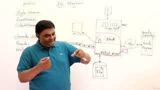 23.1 : Introduction to Streams in Java | java.io Overview [Abdul Bari] Java Course