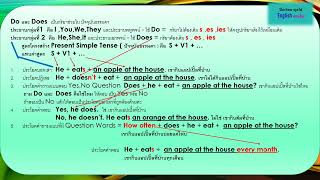 แต่งประโยคภาษาอังกฤษ Present Simple Tense ปัจจุบันธรรมดา