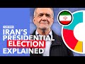 Will the Reformist Victory in Iran's Election Weaken the Regime?