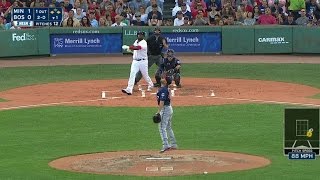 MIN@BOS: Ortiz lifts a sac fly to center, scores Holt