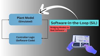 Software-in-the-Loop (SiL) Part 02: Bridging Models to Real Software🚀 #SiL #MATLAB #Simulink