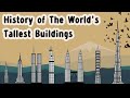 Evolution of the World's Tallest Building: Size Comparison | Animation