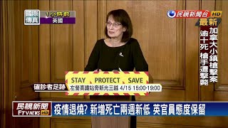 英國新增死亡近兩週新低 官員：尚未過高峰－民視新聞