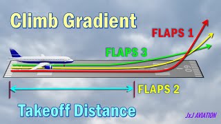 Understanding Climb Gradient | Impact of Flaps on Takeoff Distance and Climb Gradient |