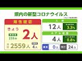 新型コロナ 新たに20代と30代の男性2人の陽性確認【佐賀県】 21 07 02 18 33