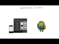 Installing Android Studio - Developing Android Apps