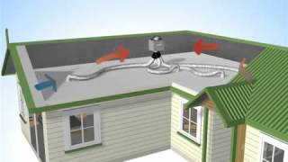 How HRV Ventilation Works