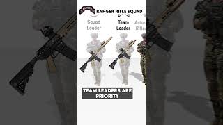 🇺🇸 U.S. Army Ranger Squads Explained
