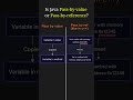 Is Java Pass-by-Value or Pass-by-Reference? Explained with examples! #java #k5kc #interview