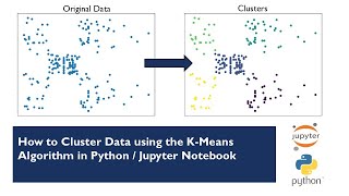 How to Cluster Data using the K-Means Clustering Algorithm in Python / Jupyter Notebook #kmeans