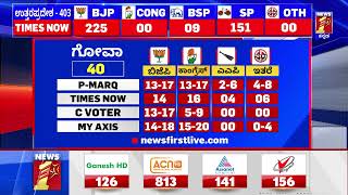 Goa Election Results Update  | ಜನತಾ ತೀರ್ಪು  | 5 States Election Results | NewsFirst Kannada