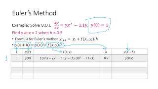 ODE 2 Euler's Method